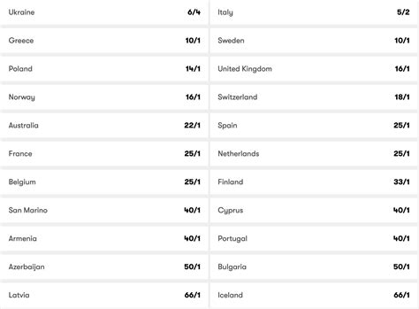 Eurovision 2022 Betting Guide .